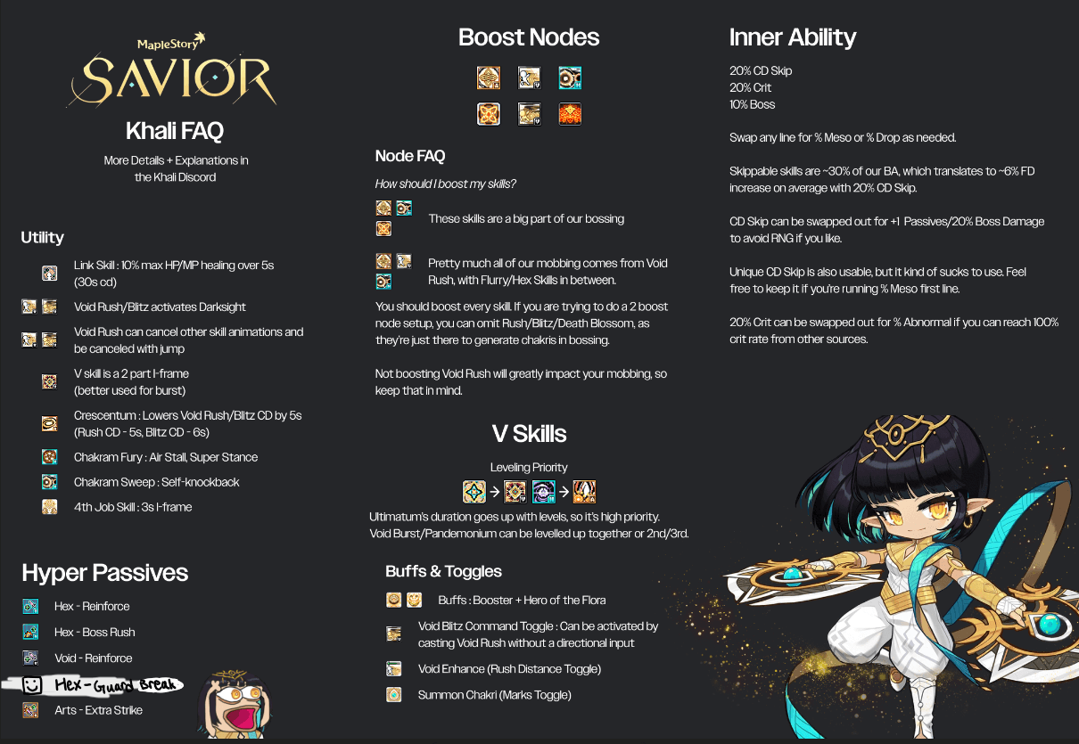 Class infographic