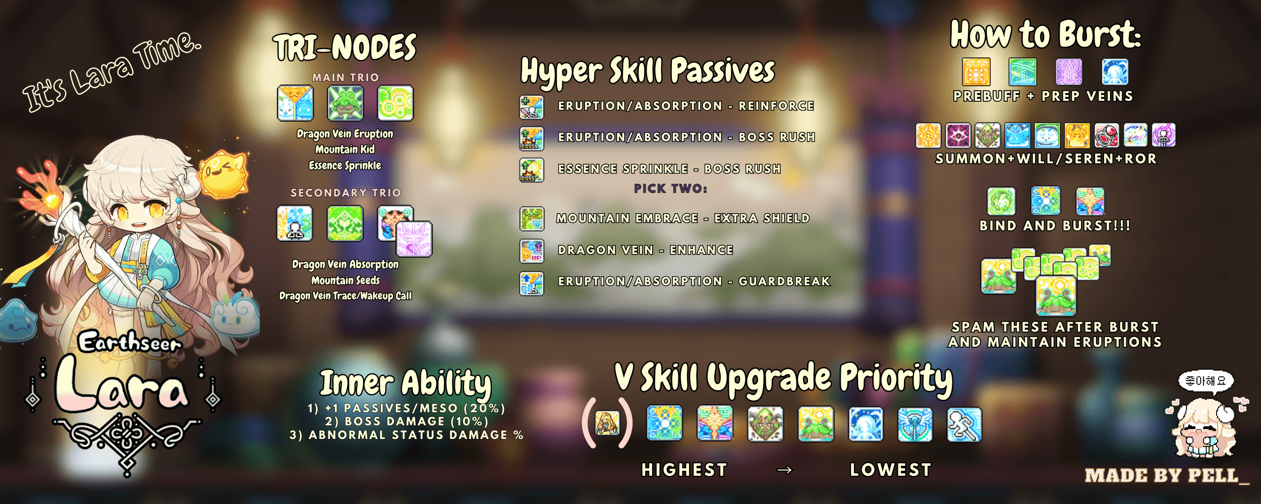 Class infographic