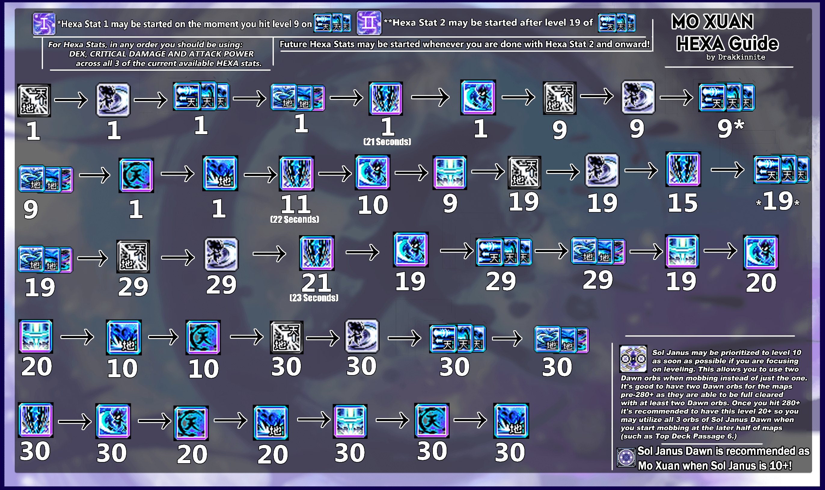 Class infographic