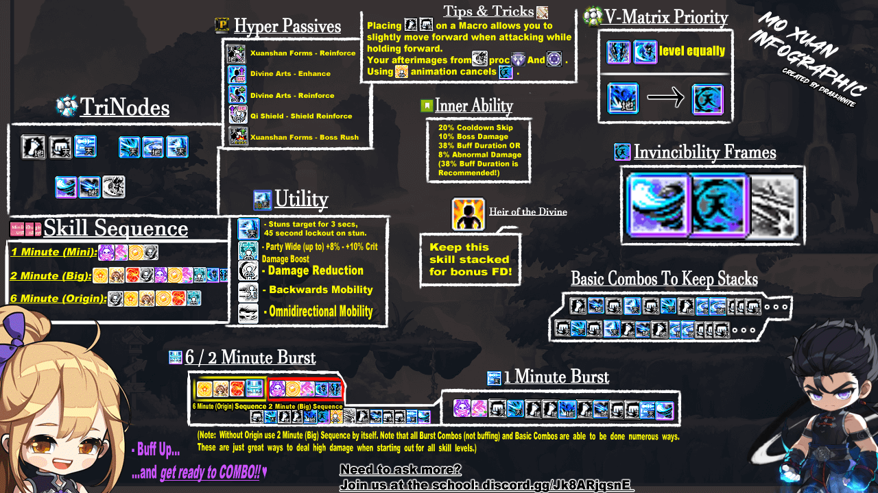 Class infographic