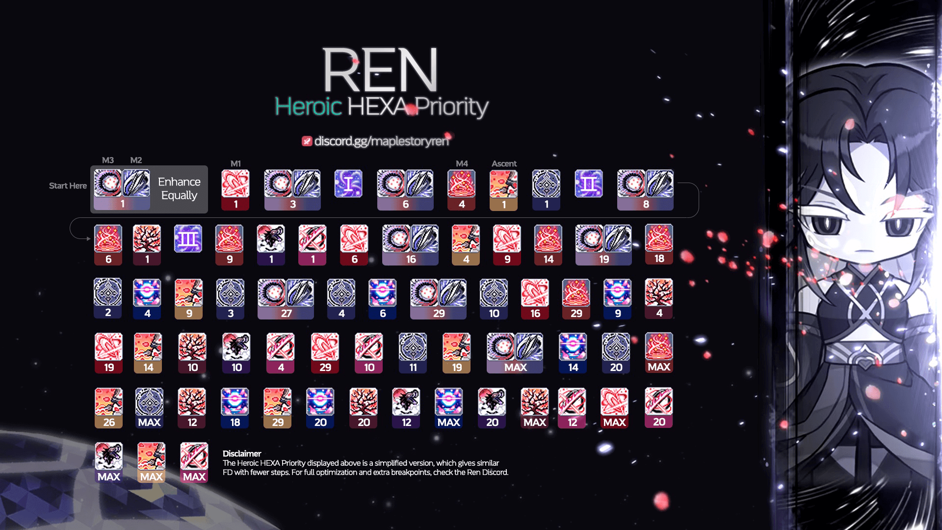 Heroic infographic