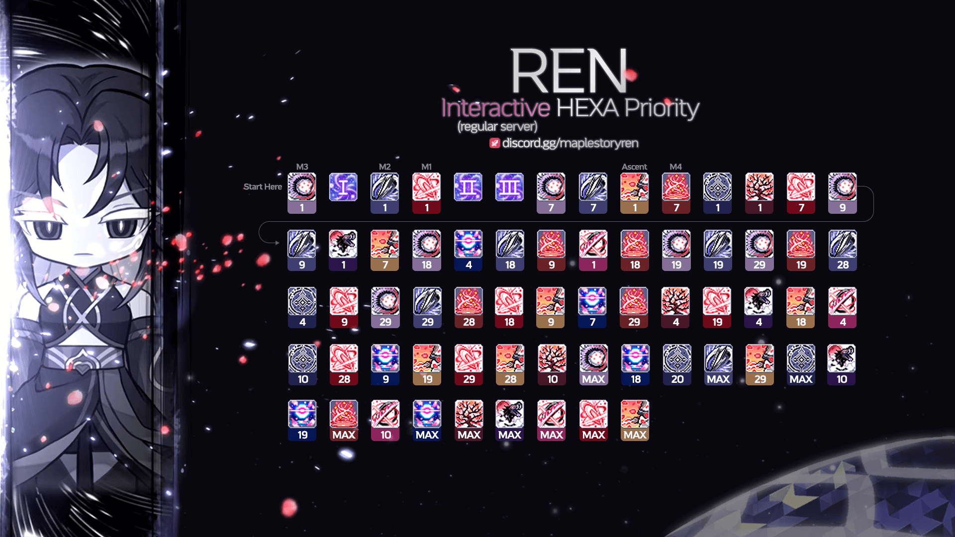 Interactive infographic