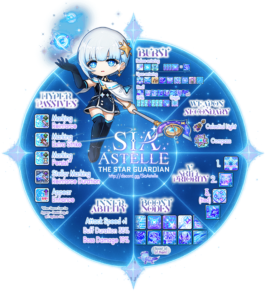 Class infographic