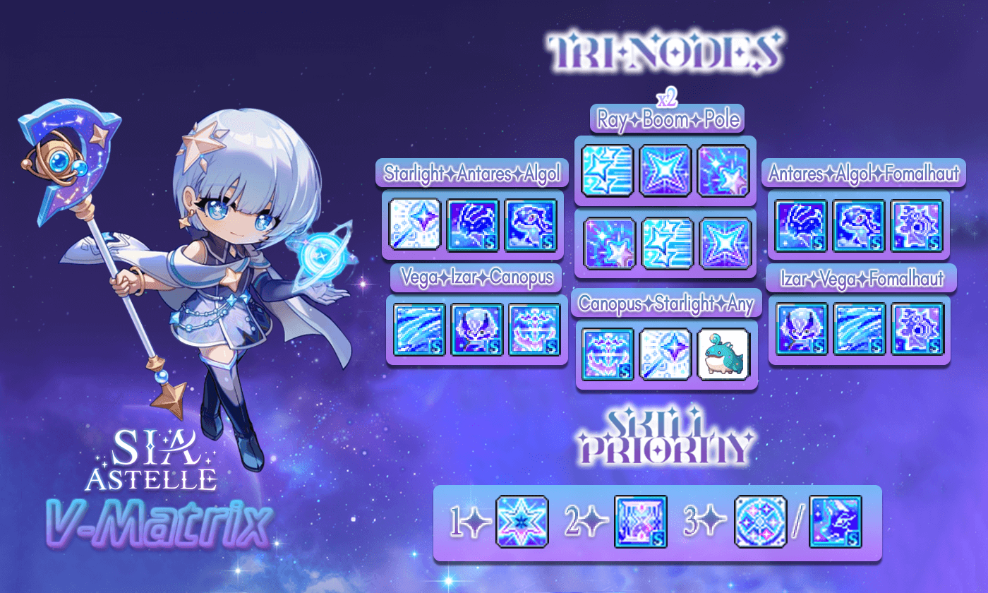 Class infographic