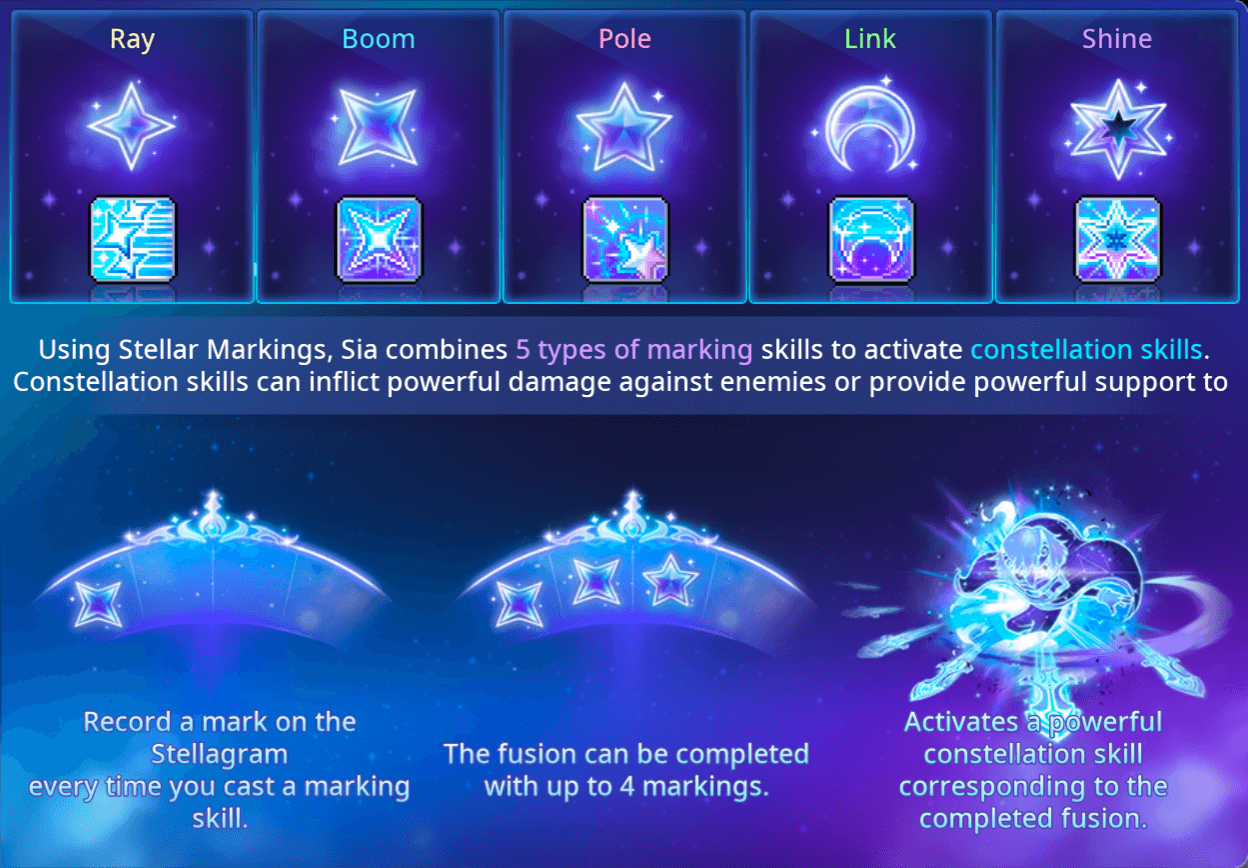 Class infographic