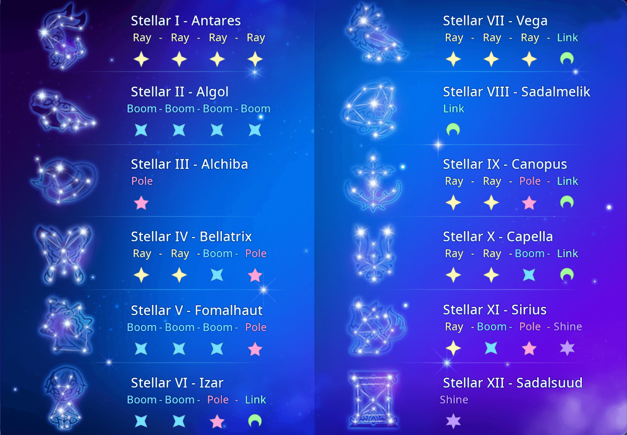 Class infographic